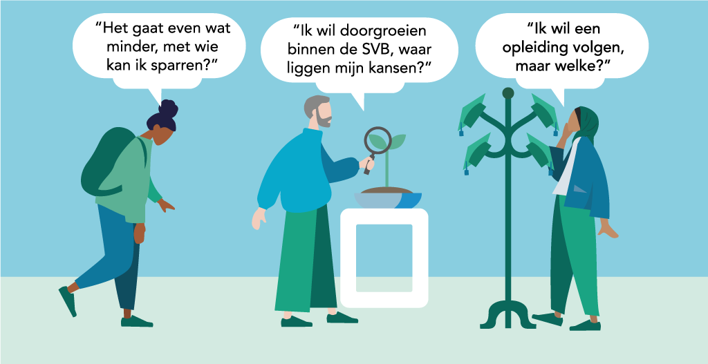 Een mix aan verschillende medewerkers onderzoeken hun ontwikkelmogelijkheden