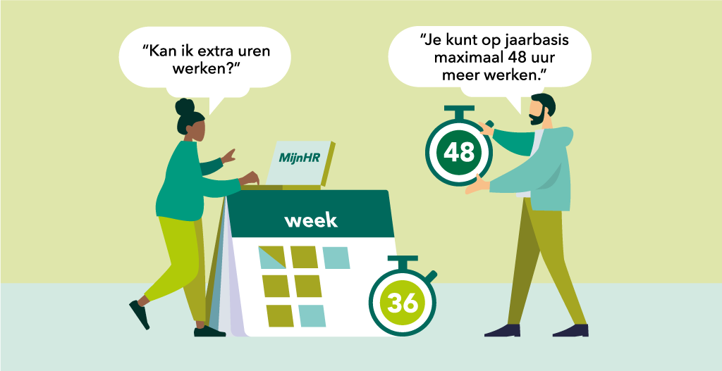 Een SVB medewerker wil naast de 36 uur per week extra uren werken. Dat kan tot een maximum van 48 uur op jaarbasis.